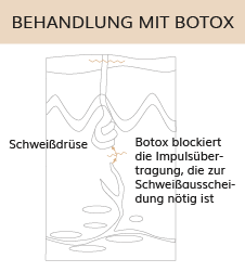 Behandlung mit Botox, Dr. Weihrauch, Plastische & Ästhetische Chirurgie in Karlsruhe 